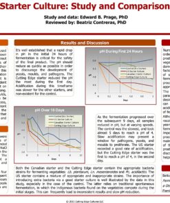 Cutting Edge Cultures Vegetable Starter Culture, 6 Pouches, 12g 0.42 Ounce 13 91qfg7DxGmL
