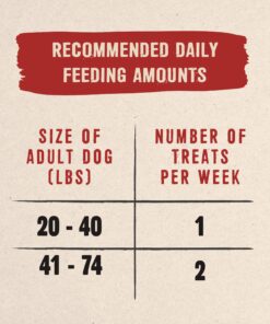 Purina Prime Bones Dog Bone, Made in USA Facilities, Natural Medium Dog Treats, Filled Chew With Pasture-Fed Bison - 6 Ct. Pouch 1.4 Pound (Pack of 1) 27 91rOKMwYkDL