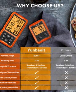 Yunbaoit Wireless Meat Thermometer, Digital Remote Food Cooking Meat Thermometer for BBQ Grill Smoker Oven Kitchen,500 FT Range&Dual Probes 36 91saQ21Kx8L