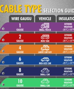 CARTMAN 4 Gauge 20 Feet Jumper Cables Automotive Booster Cables with Carry Bag for Car SUV and Pickup Trucks 20-Feet (4-Gauge) 32 91shYgxIgFL