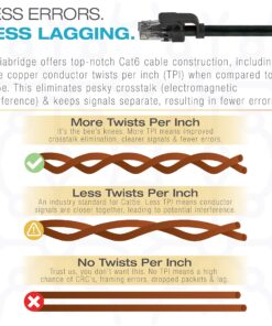 Mediabridge Cat6 Ethernet Patch Cable (5-Pack - 5 Feet) - Soft Flex Tab - RJ45 Computer Networking Cord - Multi-Color - (Part# 32-699-05X5M) 5 Feet, 5-Pack (Multi-Color) 15 91wXa7DXhpL