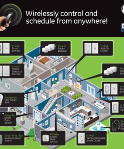 GE Enbrighten Add-On Switch for GE Z-Wave/GE Zigbee Smart Lighting Controls, Works with Alexa, Google Assistant, NOT A STANDALONE SWITCH, White & Light Almond, 12723 19 91xJ58U6o L