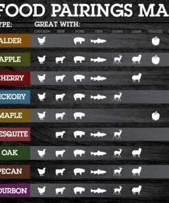 Camerons Natural Extra Fine BBQ Wood Chips - Apple, Cherry, Bourbon, Oak, Hickory, Maple, Pecan, Mesquite (8 Pints)- Sawdust Shavings for Smoking Guns, Smokers, Smoke Boxes - Barbecue Variety Gift Set 22 A1plOWDikcL 1