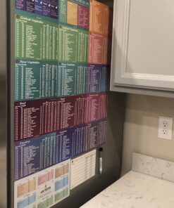 Keto Diet Cheat Sheet Fridge Magnet Charts for Diet Foods - 12 Pcs Quick Reference Guide with 228 Foods - Including PDF Ketogenic Recipes Books for Beginners Weight Loss Plan 40 B1GfjMqUicS