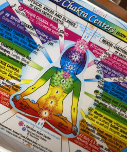 CHAKRA Rainbow® Centers CHART: Body-Mind-Spirit Connections in the Inner Light Resources Charts Series. 2-Sided, 8.5 x 11 in. (Small Poster/ Large Card) Perfect Paperback 22 C1iTnIb8sgS