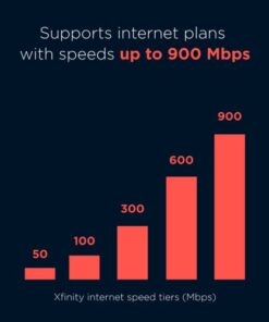 Motorola MB7621 Cable Modem | Pairs with Any WiFi Router | Approved by Comcast Xfinity, Cox, and Spectrum | for Cable Plans Up to 900 Mbps | DOCSIS 3.0 DOCSIS 3.0 (1 Gbps Ethernet Port) 28 313XNLmXLPL