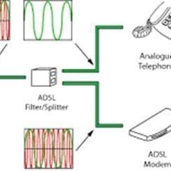 in-line DSL Filter w/Splitter 8 31L4uRAZjBL