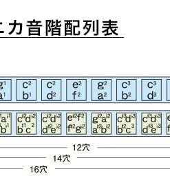 Suzuki SCX-64C Chromatix Series Harmonica Key of C, 64 Reeds, 16 Holes 16-Hole 8 411YDKEUKPL