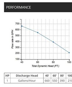WAYNE PLS100 1 HP Portable Stainless Steel Lawn Sprinkling Pump 16 414RzQEtZPL