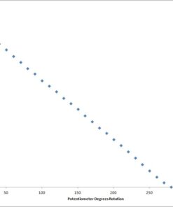 WMYCONGCONG 20 PCS B10K 10K Ohm Knurled Shaft Linear Rotary Taper Potentiometer with Black Knob(WH148) Kit 18 416f2JzyFiL