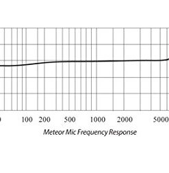 SAMSON Meteor Mic USB Studio Condenser Microphone (Chrome) Chrome Studio Microphone 34 41MRmEJR0lL