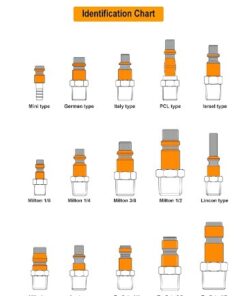Milton S-314MKIT ColorFit Coupler & Plug Kit - (M-Style, Red) - 1/4" NPT, (14-Piece) 14 Piece 30 41PPnsU3byL 1