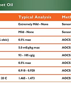 Almond Sweet Oil - 1 Quart - 32 oz - Safety Sealed HDPE Container with resealable Cap - 100% Pure and Natural for Hair, Skin, Massage and Cooking 25 41RxvW1DqZL