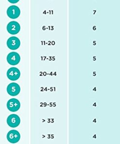 Pampers Swaddlers Disposable Baby Diapers, Size 4, One Month Supply, 164 Count 17 41Tg6 jJkHL
