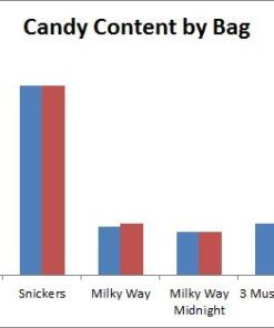 SNICKERS, TWIX, MILKY WAY & 3 MUSKETEERS Variety Pack Fun Size Variety Pack Milk Chocolate & Dark Chocolate Candy Bars Assortment, 40 oz 135 Piece Bag 31 41d9AFXqukL