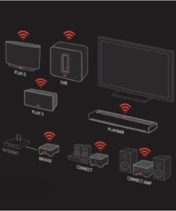 Sonos Bridege for Sonos Wireless Network (Discontinued by Manufacturer) 13 41k2OMDXU7L