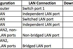 Ubiquiti EdgeRouter X Advanced Gigabit Ethernet Routers ER-X 256MB Storage 5 Gigabit RJ45 ports 28 41yByT23yGL