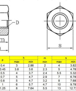 100Pcs M3 x 0.5mm 304 Stainless Steel Self-Lock Nylon Inserted Hex Lock Nuts, Self Clinching Nuts 10 51 D1sXOKRL