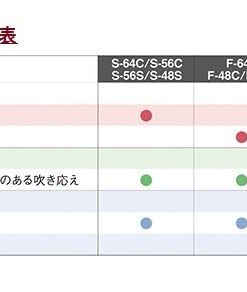 Suzuki SCX-64C Chromatix Series Harmonica Key of C, 64 Reeds, 16 Holes 16-Hole 9 510LR9cBGzL
