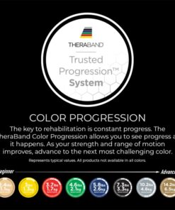 THERABAND Resistance Bands, 6 Yard Roll Professional Latex Elastic Band For Upper & Lower Body, Core Exercise, Physical Therapy, Pilates, Home Workouts, & Rehab, Green, Heavy, Intermediate Level 1 Green - Heavy 18 51A9tvyfkxL