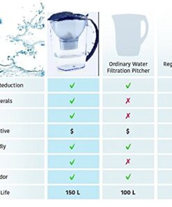 EHM SureFlow Alkaline Water Pitcher Replacement Cartridge – Healthy Drinking Water, PH 8.5-9.5, 6-Stage Filtration & Hydration System 12 51D7bgZs8L