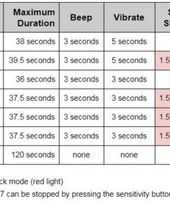 PetYeah Dog Bark Collar-5 Adjustable Sensitivity and Intensity Levels-Dual Anti-Barking Modes-Rechargeable/Rainproof/Reflective -No Barking Control Dog Shock Collar for Small Medium Large Dog 30 51DHRN0DwVL