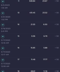 MOTOROLA MG7540 16x4 Cable Modem Plus AC1600 Dual Band Wi-Fi Gigabit Router with DFS, 686 Mbps Maximum DOCSIS 3.0 - Approved by Comcast Xfinity, Cox, Charter Spectrum, More 34 51M41c AwEL