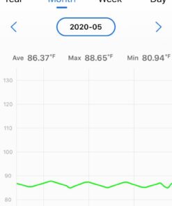 Inkbird Thermometer and Hygrometer Smart Sensor Data Logger with Waterproof External Probe Magnet Alert for Android and iOS Used for Food Storage Brewing Reptiles Instrument IBS-TH1. IBS-TH1+Probe. 45 51MJdijei3L