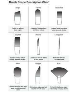 Derwent Art Supplies, Waterbrush, 3 Pack (2301975) Assorted Tips 3 Pack 22 51OgyjJ4a7L