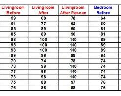 Winegard HDA-200 Distribution Amplifier Adjustable Gain 5-1000 MHz 24dB 3 51PRON05j8L