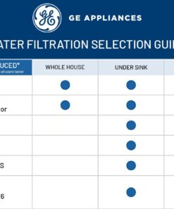 GE Whole House Water Filtration System | Reduces Sediment, Rust & More | Install Kit & Accessories Included | Filter Not Included | Replace Filters (FXHTC, FXHSC) Every 3 Months | GXWH40L 30 51QF rBcCAL 3