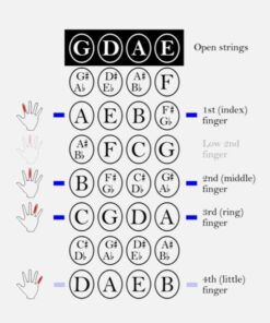 Fretless Finger Guides 4/4 Beginner Violin Finger Guide Helps You Learn to Play Violin Songs and Scales Quickly. No Glue or Adhesive 46 51T1rlaLjCL