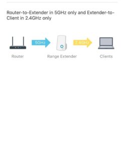 TP-Link WiFi Extender with Ethernet Port, Dual Band 5GHz/2.4GHz , Up to 44% more bandwidth than single band, Covers Up to 1200 Sq.ft and 30 Devices, signal booster amplifier supports OneMesh(RE220) 48 51TRUM9ssAL