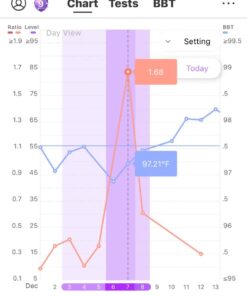 (2 Month Supply) Cassava Root - Fertility Supplement for Twins - Vitamin for a Natural Pregnancy 24 51TuiP0o7FL