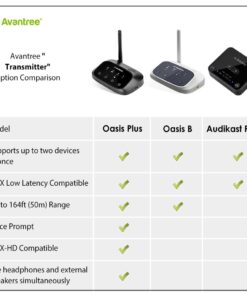 Alternative view of Avantree Oasis Plus Bluetooth Transmitter & Receiver for TV, Easy to Install, Soundbar PassThrough, aptX Low Latency & HD Audio Adapter for 2 Headphones