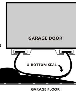 20Ft Weather Universal Garage Door Bottom Threshold Seal Strip DIY Weather Stripping Replacement,Not Include Sealant/Adhesive (Black) 20 Ft 11 51VwenocFeS 1