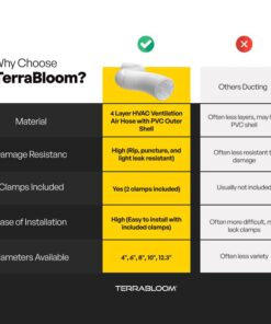 TerraBloom 6-Inch Dryer Vent Hose 25 Feet - Advanced 3-Layer Aluminum Flexible Duct for HVAC with 2 Bonus Clamps - 6-Inch Silver Ducting, Ventilation Hose, Dryer Duct Hose & Grow Tent 6" X 25 FT (SILVER) 12 51WqmfReRKL 1