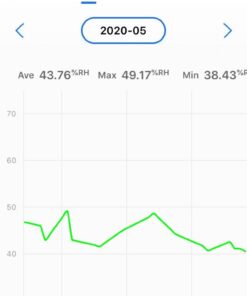 Inkbird Thermometer and Hygrometer Smart Sensor Data Logger with Waterproof External Probe Magnet Alert for Android and iOS Used for Food Storage Brewing Reptiles Instrument IBS-TH1. IBS-TH1+Probe. 46 51XDglw XVL
