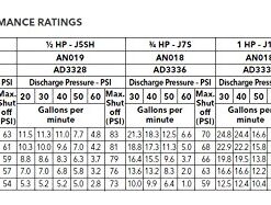 Goulds J5SH Residential Shallow Well Jet Pump 0.50 HP 6 51XNkbNd8AL