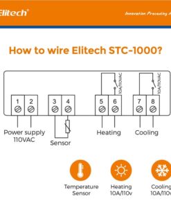 Elitech STC-1000 Temperature Controller Origin Digital 110V Centigrade Thermostat 2 Relays 1Pack 19 51XZlrXuoIL