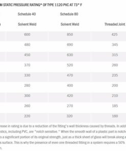 La-Co-11775 LA-CO Plasto-Joint Stik Plastic Thread Sealant Stick, 250 Degree F Temperature, 1-1/4 oz 9 51dhtr6WdL