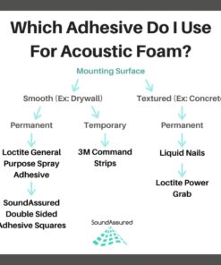 Professional Acoustic Foam Panels - Wedge Style 12x12x2” Tiles - 4 Pack - Studio Foam for Sound Dampening - Soundproofing Foam for Walls and Ceilings (Charcoal Color) Charcoal 30 51hpm JHSPL