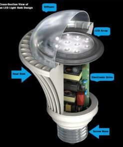 Philips LED Basic Frosted Non-Dimmable A19 Light Bulb - EyeComfort Technology - 1500 Lumen – Soft White (2700K) – 14W=100W - E26 Base - Old Version - Indoor - 8-Pack Soft White (2700k) 8 Count (Pack of 1) Basic LED (Old Version) 100W 27 51ku jIm4ZL