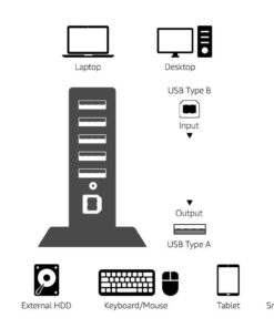 Amazon Basics 7 Port USB 2.0 Hub Tower with 5V/4A Power Adapter, Black 1-Pack 7-Port USB 2.0 27 51m5qV5A4jL