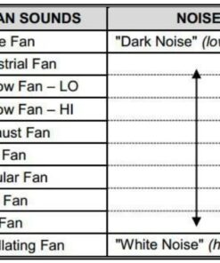 LectroFan High Fidelity White Noise Machine with 20 Unique Non-Looping Fan and White Noise Sounds and Sleep Timer Classic-Black Black Standard Packaging 30 51o2XmUcpmL