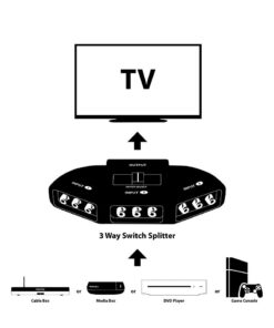 Fosmon A1602 RCA Splitter with 3-Way Audio, Video RCA Switch Box + RCA Cable for Connecting 3 RCA Output Devices to Your TV 23 51sCAkqHvwL