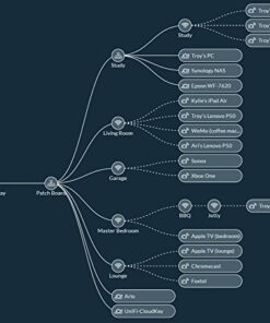 Ubiquiti UniFi Switch - 48 Ports Managed (US-48-500W),White 16 51sni8DHxBL