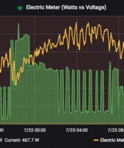Aeotec by Aeon Labs ZW095 ZW095-A Home Energy Meter Gen5 Zwave Power Monitor Small White 20 51uvwL3ivIL