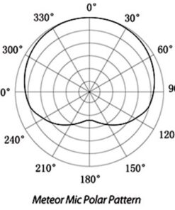 SAMSON Meteor Mic USB Studio Condenser Microphone (Chrome) Chrome Studio Microphone 35 51xhoqy2ngL