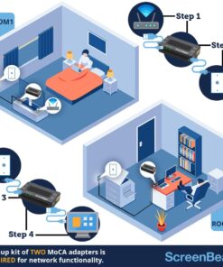 ScreenBeam Bonded MoCA 2.0 Network Adapter for High Speed Internet, Ethernet Over Coax - Starter Kit (Model: ECB6200K02) Starter Kit (ECB6200K02) - Normal Use 26 61 6ujTkZ2L